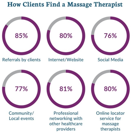 Why Do Consumers Get a Massage?