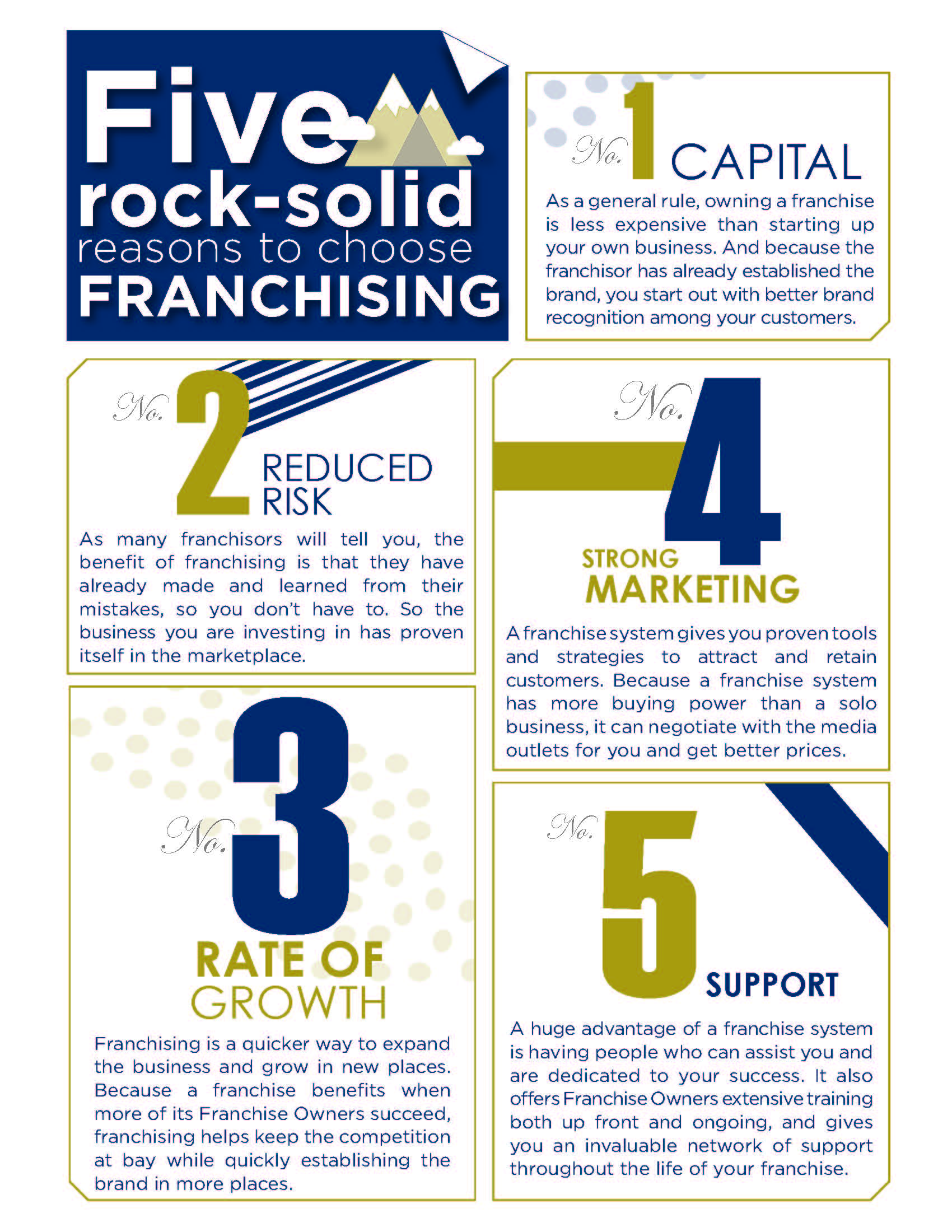 Five Reasons to Choose Franchising with Massage Heights Infographic