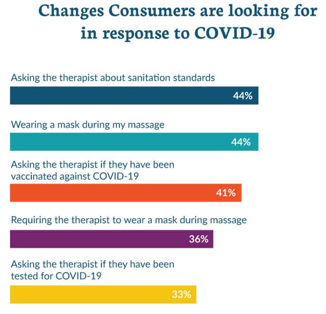 COVID-19 and the Massage Industry info graphic